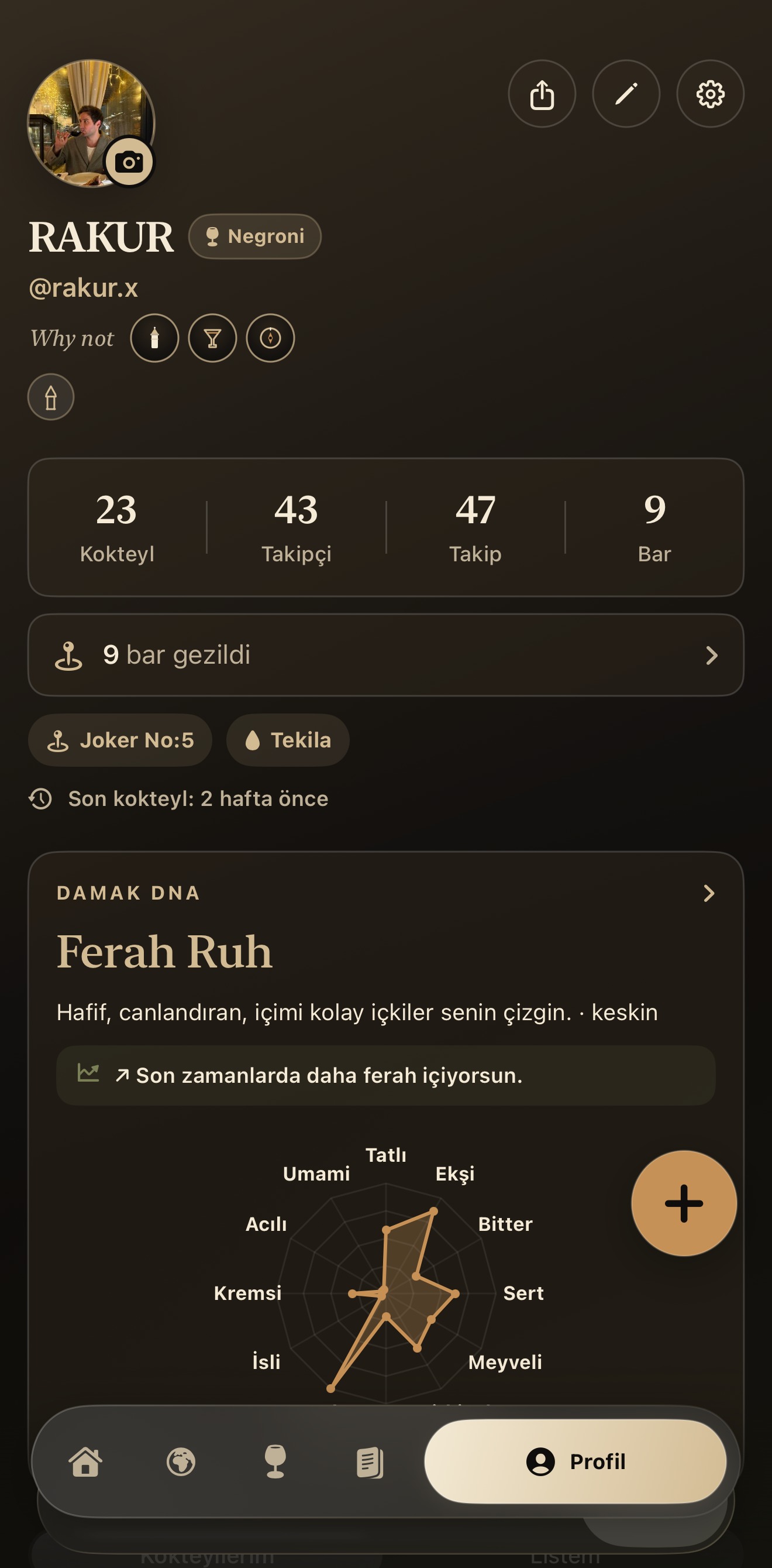 Rakur — Damak DNA